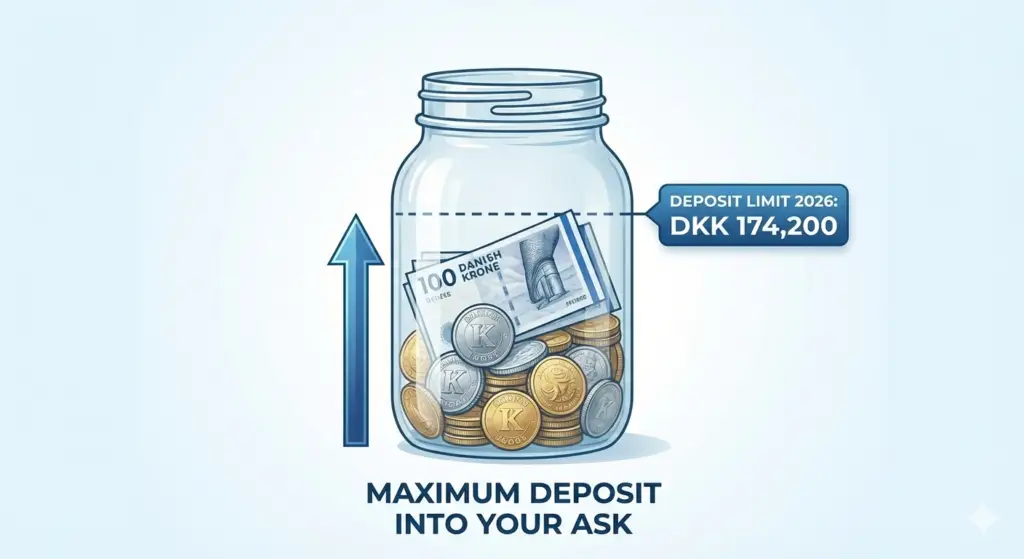 aktiesparekonto limits 2026