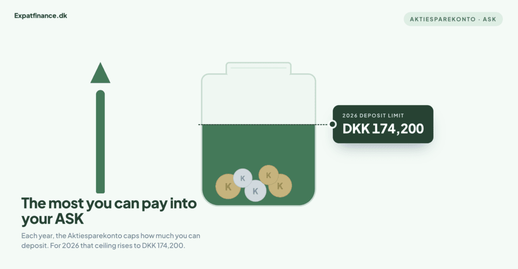 Aktiesparekonto Deposit Limit 2026